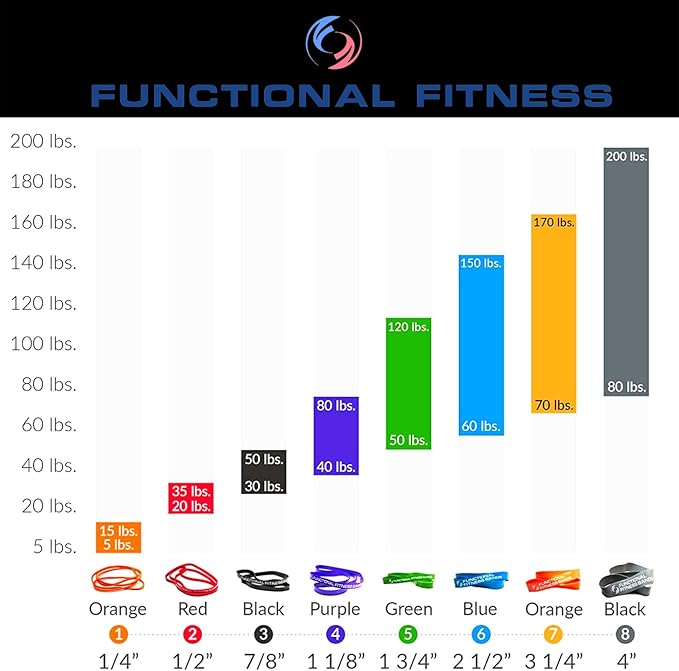 Pull Up Assist Bands Set by Functional Fitness. Heavy Duty Resistance and Assistance Training Band-GravixFit