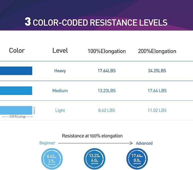 Resistance Bands,Professional Long Non-Latex Elastic Stretch Bands,Exercise Bands for Physical Therapy, Yoga, Pilates, Rehab, at-Home or The Gym Workouts, Strength Training-GravixFit