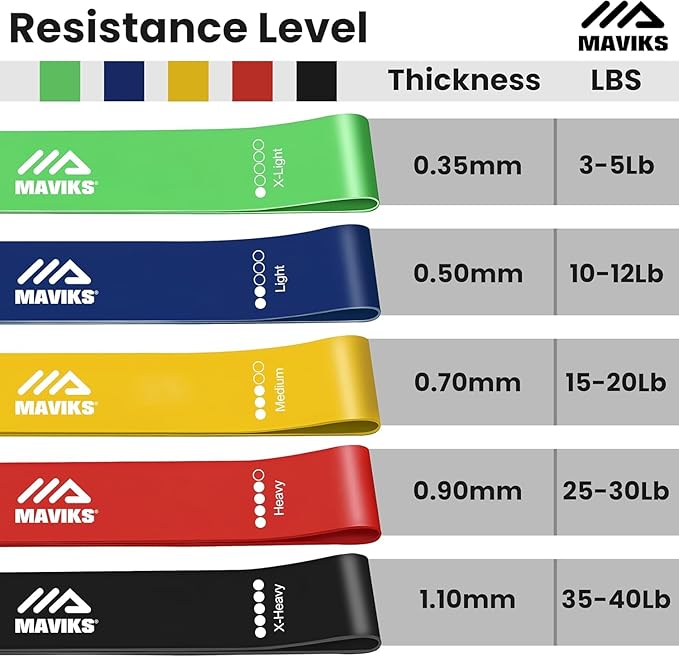 Exercise Resistance Bands for Working Out Set of 5 for Women and Men, Stretch Bands for Exercise, Physical Therapy, Arms Legs Workout, Stretching, Home Fitness-GravixFit