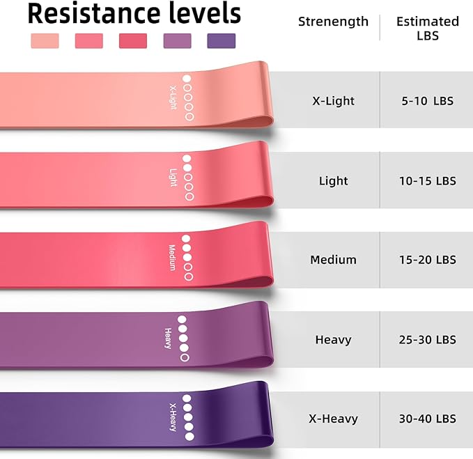 Resistance Bands for Working Out, Elastic Exercice Loop Bands for Physical Therapy, Yoga Starter Set of Stretch Bands for Booty Legs, Pilates Flexbands-GravixFit