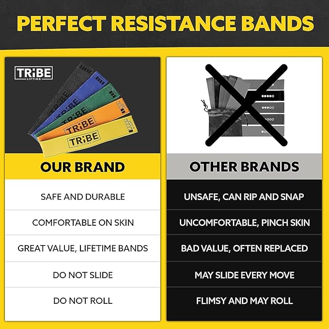 Fabric Resistance Bands for Working Out - Booty Bands for Women and Men - Exercise Bands Resistance Bands Set - Workout Bands Resistance Bands for Legs - Fitness Bands-GravixFit