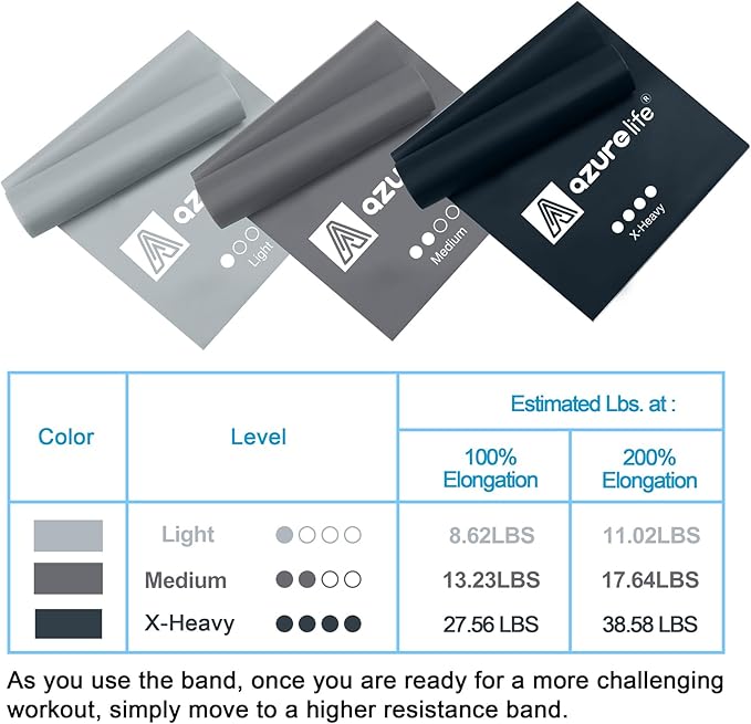 Resistance Bands,Professional Long Non-Latex Elastic Stretch Bands,Exercise Bands for Physical Therapy, Yoga, Pilates, Rehab, at-Home or The Gym Workouts, Strength Training-GravixFit