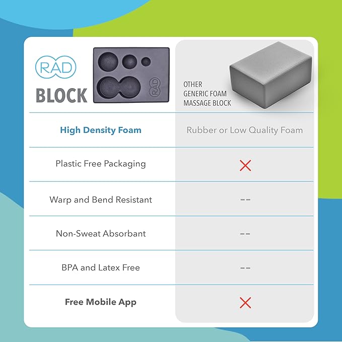 RAD Block – Multi-Use EVA Foam Yoga Block with Storage for Massage Balls for Myofascial Release -Travel-Friendly Pilates & Exercise Prop for Elevation & Support-GravixFit