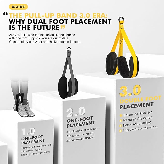 HPYGN Pull Up Assistance Bands, Heavy Duty Resistance Band for Pull Up Bar, Adjustable Weight/Size with Fabric Feet/Knee Rest, Bands for Pull Up Assist for Strength Training, Pull Up Assist Band-GravixFit