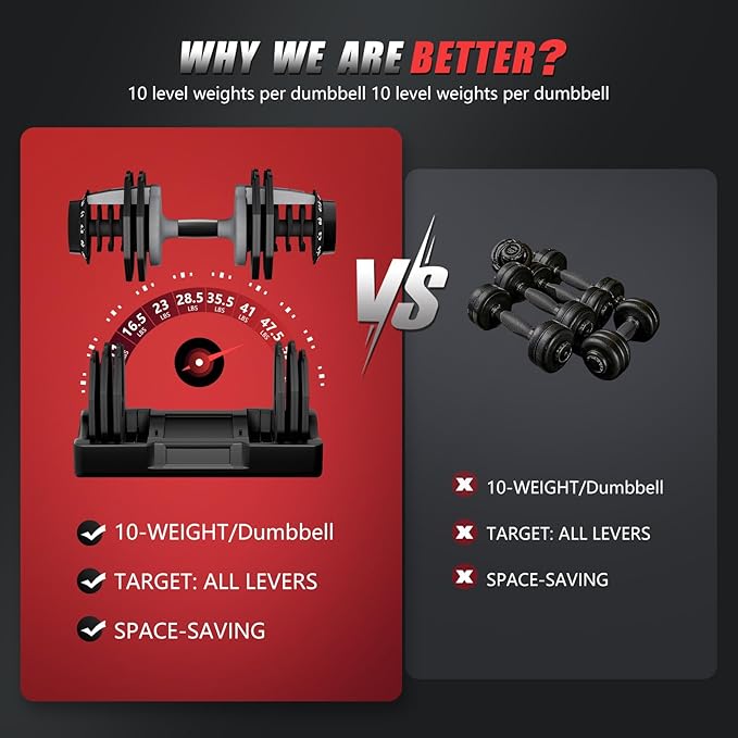 Adjustable Dumbbell Set of 2 Anti-Slip Handle 5 Different Free Weights Per Dumbbell for Men Women Home Workout Gym-GravixFit