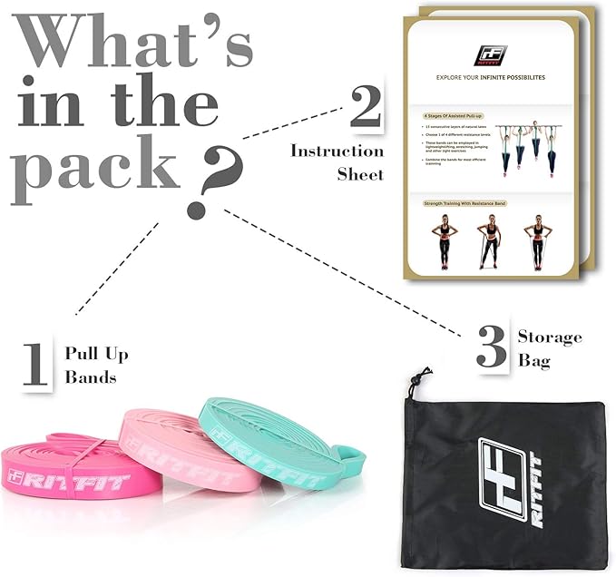 RitFit Pull Up Assist Band - Premium Resistance Band for Pull Up Assistance, Resistance Training, Body Stretching, Powerlifting, Mobility Training-GravixFit