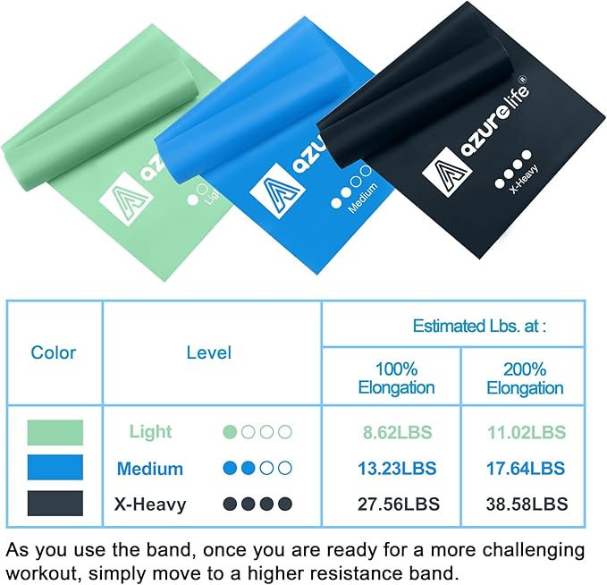 Resistance Bands,Professional Long Non-Latex Elastic Stretch Bands,Exercise Bands for Physical Therapy, Yoga, Pilates, Rehab, at-Home or The Gym Workouts, Strength Training-GravixFit