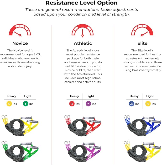 Crossover Symmetry Shoulder System Includes Two Sets of Resistance Bands Attachments Training Guide Exercise Chart Online Workouts for Home Fitness Rehab Rotator Cuff Exercises-GravixFit