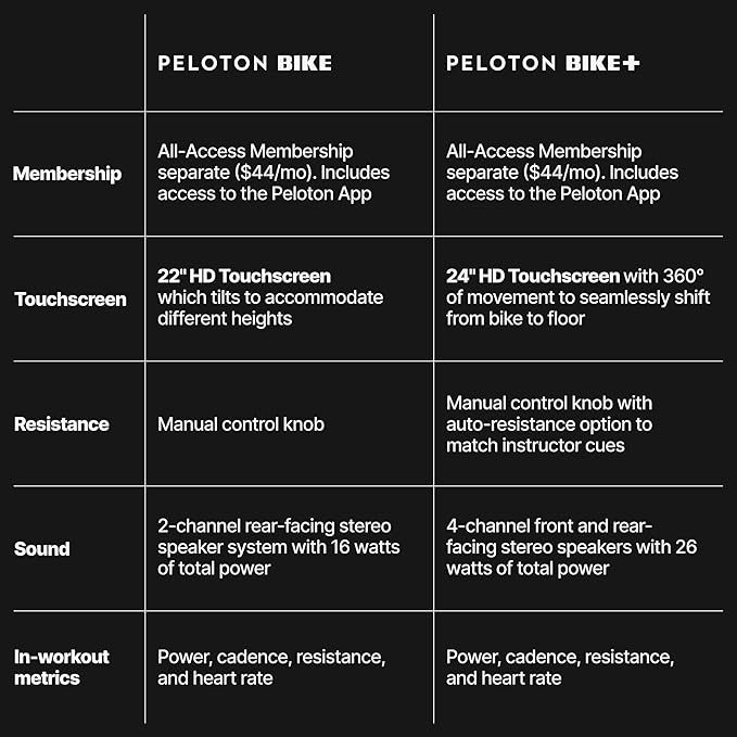 Peloton Indoor Exercise Bikes, Original Peloton Bike and Bike+-GravixFit
