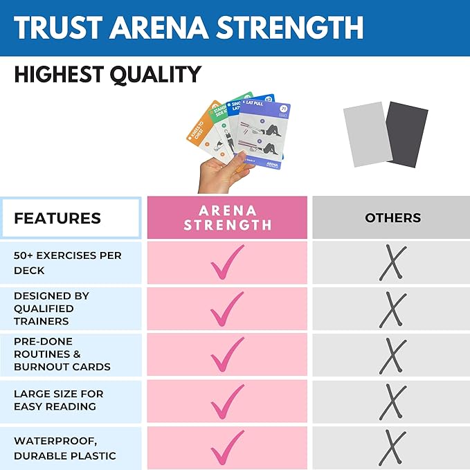 Arena Strength Workout Cards - Instructional Fitness Deck for Booty Band Workouts, Beginner Fitness Guide for Resistance Band Training Exercises at Home. Includes Workout Routines.-GravixFit