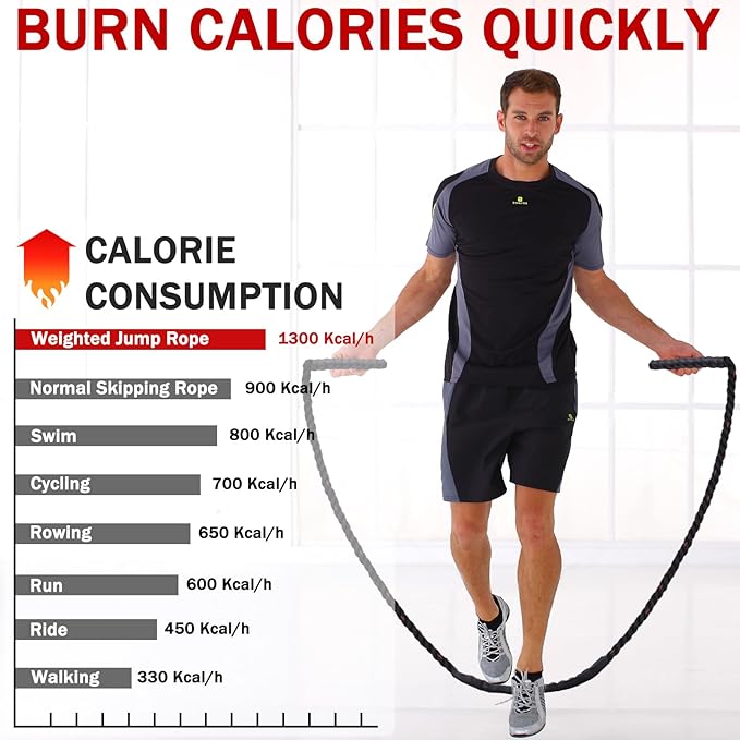 Jump Rope, Weighted Jump Rope for Men Women, 2.8lb Heavy Jumping Ropes for Fitness, Adult Skipping Rope for Home Gym Exercise, Improve Strength and Building Muscle Workout Equipment-GravixFit