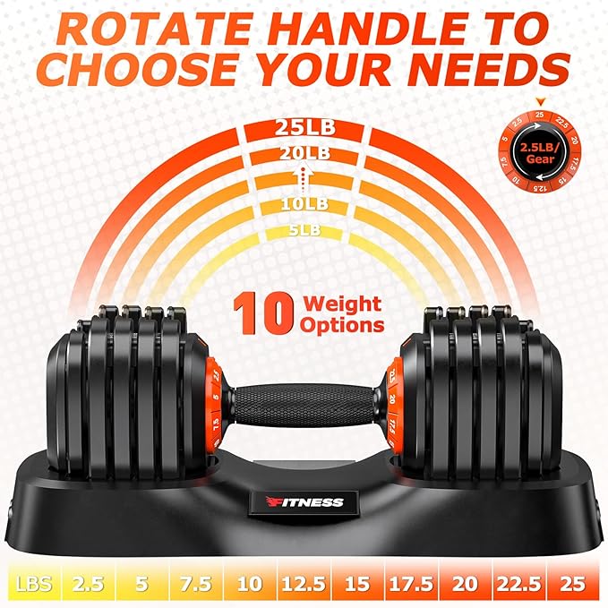 Adjustable Dumbbells Set of 2, 1 Hand Adjustable Weights Dumbbells Set, 5 in 1/10 in 1 Free Dumbbell with Anti-Slip Texture Handle, 25/55/80lb Pair Weight Set For Home Gym Suit both Men and Women-GravixFit