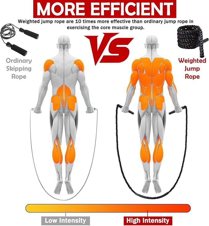 Jump Rope, Weighted Jump Rope for Men Women, 2.8lb Heavy Jumping Ropes for Fitness, Adult Skipping Rope for Home Gym Exercise, Improve Strength and Building Muscle Workout Equipment-GravixFit