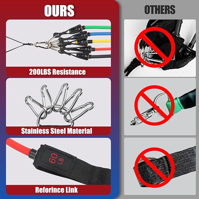 Exercise Resistance Bands with Handles for Working Out, 150/200/250/300 lbs Workout Bands Set with Door Anchor for Physical Therapy, Yoga, Pilates-GravixFit