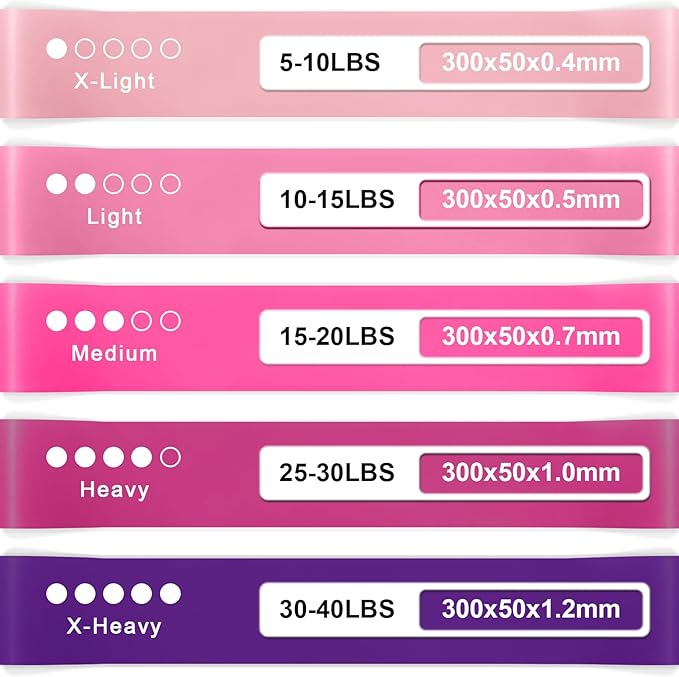 Resistance Bands for Working Out, Exercise Bands Resistance Bands Set with 5 Resistance Levels, Multi-Colored Workout Bands for Indoor & Outdoor Fitness, Leg Strength Training, Yoga-GravixFit