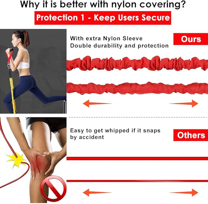 Resistance Bands, 15 Pieces Exercise Elastic Bands Set, 20lbs to 40lbs Resistance Tubes with Heavy Duty Protective Nylon Sleeves Anti-Snap for Fitness SUPALAK-GravixFit