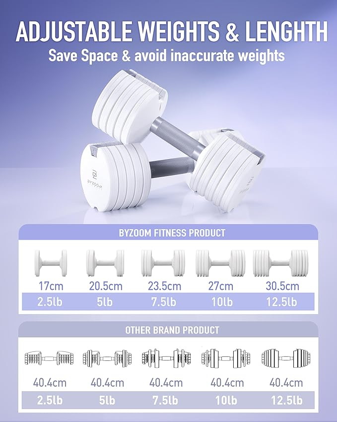 Adjustable Dumbbell – 12.5/25lb Single Unit OR Set of 2 – 5-in-1 Adjustable Weight for Home Gym, Strength Training & Fitness Workouts, White OR Black-GravixFit