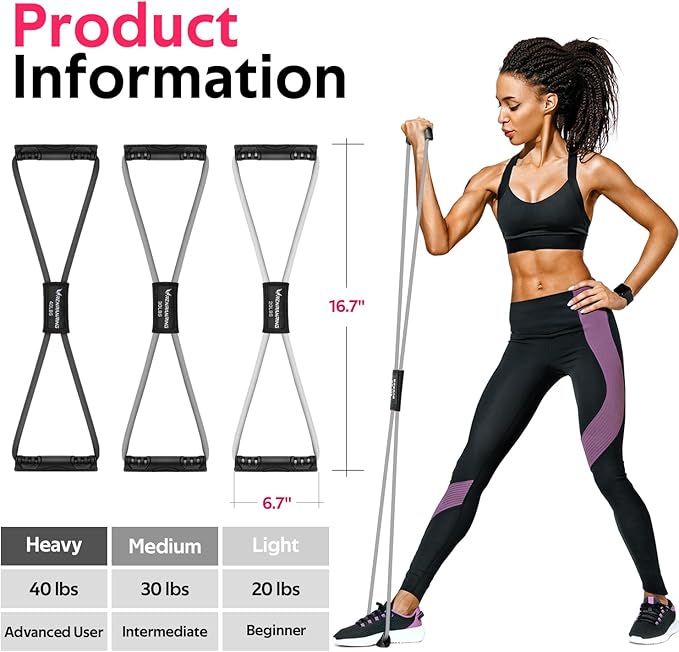Figure 8 Fitness Resistance Bands with Handles - Exercise Tube Band Set of 3 for Arm and Shoulder Stretch, Rope 8 Word Elastic for Women and Men-GravixFit