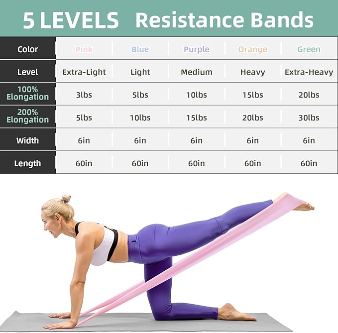 Stretch Bands for Exercise, 5 Levels Resistance Bands for Working Out, Exercise Bands for Physical Therapy, Pilates, Rehab, Stretch, Strength Training and Yoga Starter Set-GravixFit