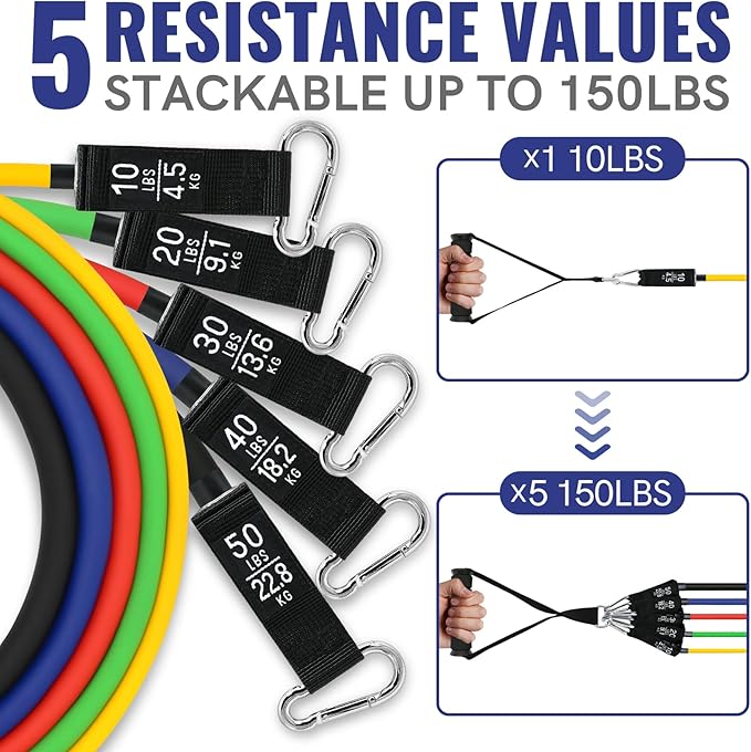 Aihoye Resistance Bands for Working Out, Exercise Bands with Handles, Stretch Bands for Exercise, Workout Bands with Door Anchors for Physical Therapy & Strength Training-GravixFit