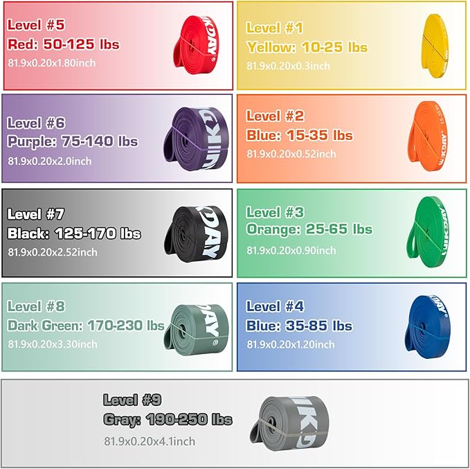 Resistance Bands for Working Out, Exercise Bands, Workout Bands, Pull Up Assistance Bands for Body Stretching Training Physical Therapy Muscle Training for Men & Women-GravixFit