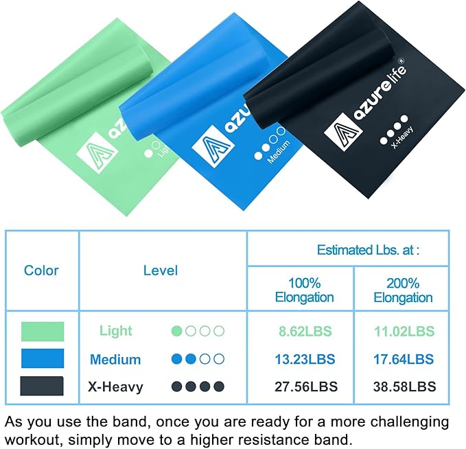 Resistance Bands,Professional Long Non-Latex Elastic Stretch Bands,Exercise Bands for Physical Therapy, Yoga, Pilates, Rehab, at-Home or The Gym Workouts, Strength Training-GravixFit