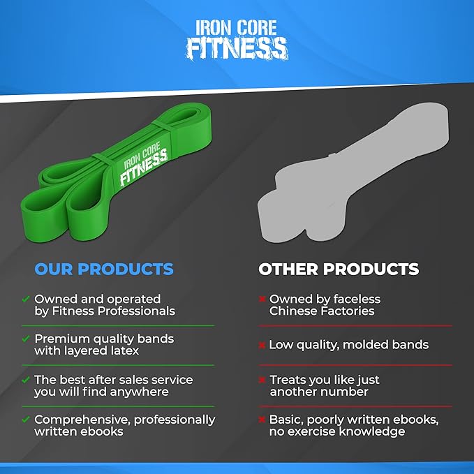 Pull Up Assistance Resistance Bands - Long Loop Power Bands for Men and Women - Strength Power Flexibility Training at Home & Gym - Ebooks & Workout Chart Included by Iron Core Fitness-GravixFit
