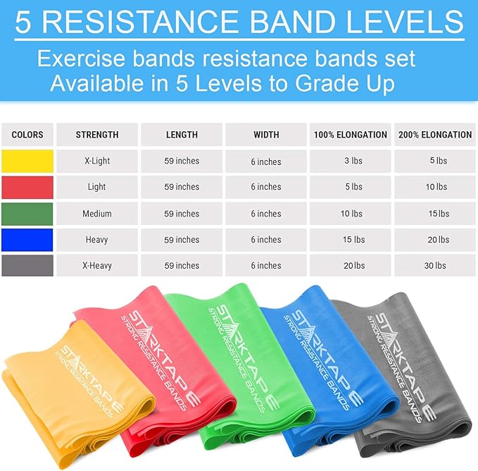 Resistance Bands Set. 3 or 5 Pack Non-Latex Physical Therapy, Professional Elastic Band. Perfect for Home Exercise, Workout, Strength Training, Yoga, Pilates, Rehab, Gym-GravixFit