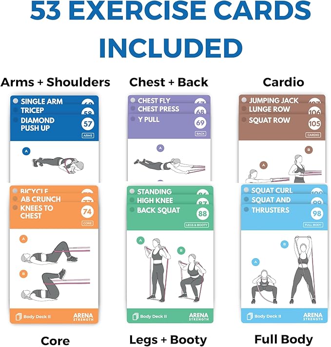 Arena Strength Workout Cards - Instructional Fitness Deck for Booty Band Workouts, Beginner Fitness Guide for Resistance Band Training Exercises at Home. Includes Workout Routines.-GravixFit