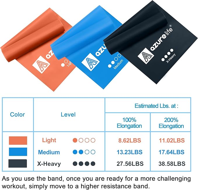 Resistance Bands,Professional Long Non-Latex Elastic Stretch Bands,Exercise Bands for Physical Therapy, Yoga, Pilates, Rehab, at-Home or The Gym Workouts, Strength Training-GravixFit