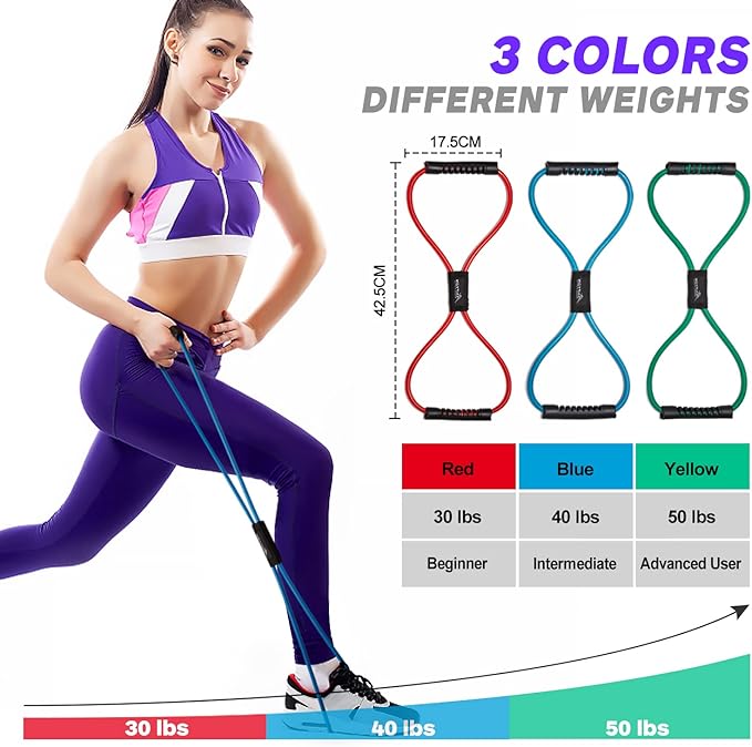 HPYGN Resistance Bands, Figure 8 Exercise Bands for Women Men, 8 Shaped Resistance Bands for Arms, Chest Expander, Yoga Gym Fitness Pulling Rope 8 Word Elastic for Exercise Muscle Training Tubing-GravixFit