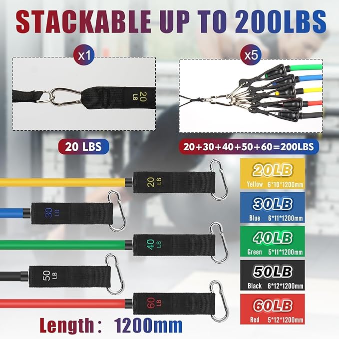 Exercise Resistance Bands with Handles for Working Out, 150/200/250/300 lbs Workout Bands Set with Door Anchor for Physical Therapy, Yoga, Pilates-GravixFit