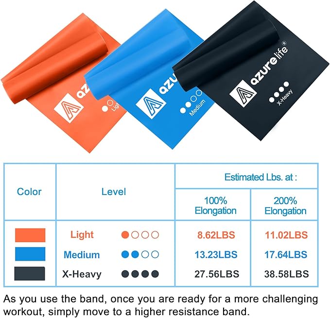 Resistance Bands,Professional Long Non-Latex Elastic Stretch Bands,Exercise Bands for Physical Therapy, Yoga, Pilates, Rehab, at-Home or The Gym Workouts, Strength Training-GravixFit