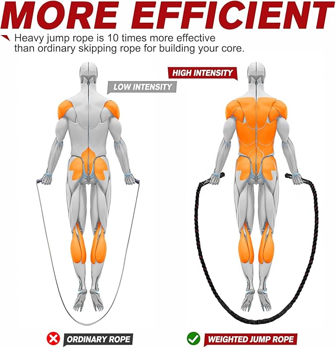 HPYGN Jump Rope, Weighted Jump Rope for Men women, 2.8lb 3.8lb 5lb Heavy Skipping Rope for Exercise, Adult Jumpropes for Home Workout, Improve Strength and Building Muscle,Total Body Workout Equipment-GravixFit