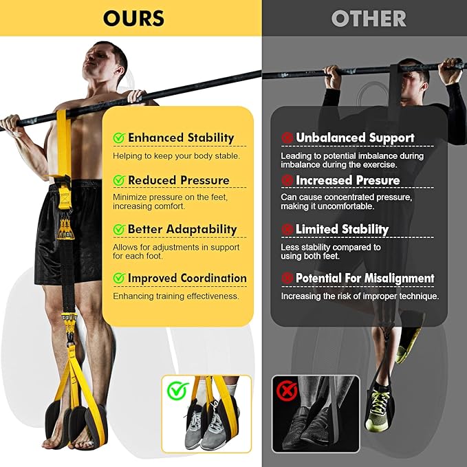HPYGN Pull Up Assistance Bands, Heavy Duty Resistance Band for Pull Up Bar, Adjustable Weight/Size with Fabric Feet/Knee Rest, Bands for Pull Up Assist for Strength Training, Pull Up Assist Band-GravixFit