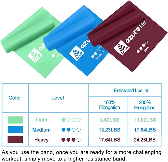 Resistance Bands,Professional Long Non-Latex Elastic Stretch Bands,Exercise Bands for Physical Therapy, Yoga, Pilates, Rehab, at-Home or The Gym Workouts, Strength Training-GravixFit