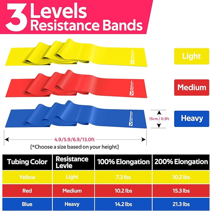 Resistance Bands for Working Out, Exercise Bands for Physical Therapy, Stretch, Recovery, Pilates, Rehab, Strength Training and Yoga Starter Set-GravixFit