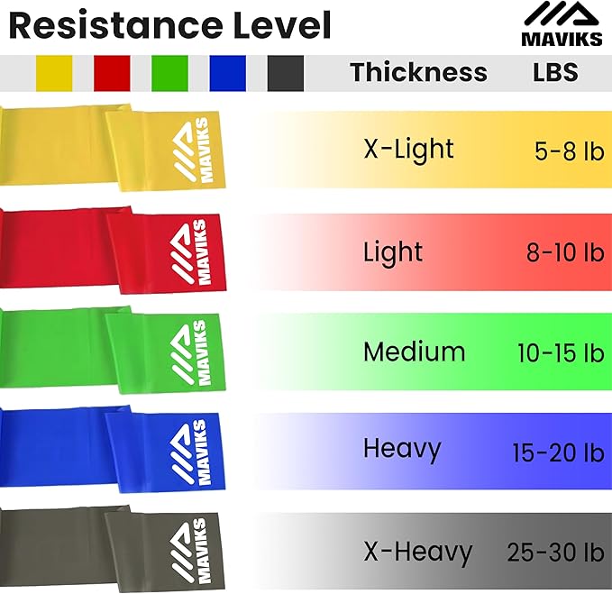 Exercise Resistance Bands for Working Out Set of 5 for Women and Men, Stretch Bands for Exercise, Physical Therapy, Arms Legs Workout, Stretching, Home Fitness-GravixFit