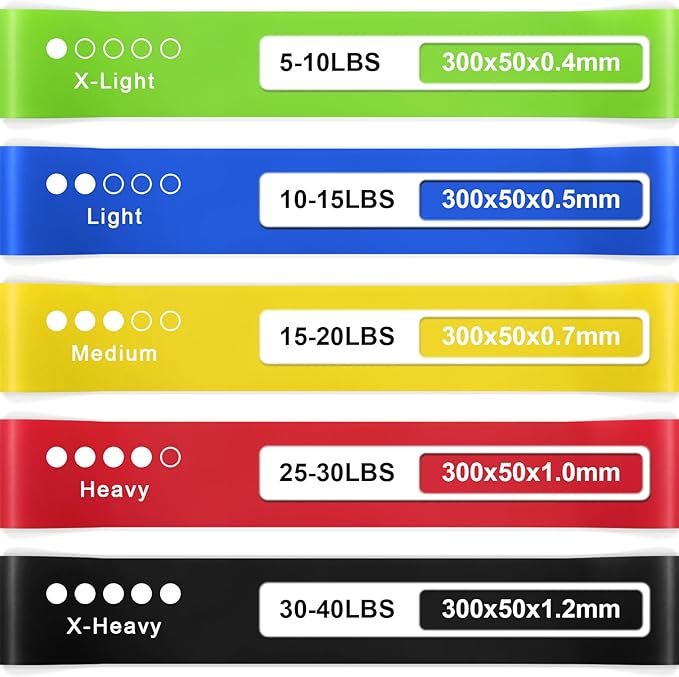 Resistance Bands for Working Out, Exercise Bands Resistance Bands Set with 5 Resistance Levels, Multi-Colored Workout Bands for Indoor & Outdoor Fitness, Leg Strength Training, Yoga-GravixFit