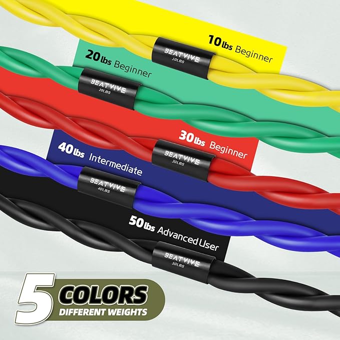 Resistance Band Figure 8 Exercise Cord, Fitness Resistance Bands with Handles, Exercise Tube Band for Arm and Shoulder Stretch-GravixFit