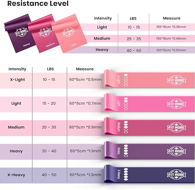 Resistance Bands for Women with Online Workouts Included - Set of Loop & Flat Bands | Ideal for Tone and Sculpt Body at Home, Pilates, Yoga or Rehab with Safe Guided Training-GravixFit