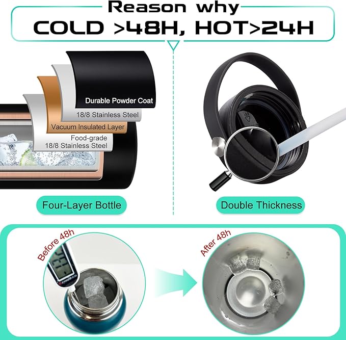 Stainless Steel Water Bottle 40oz with Straw & Auto Spout Lids, Paracord Handle, Insulated Water Flask Carrier Bag & Protective Boot, Thermo Bottle Mug Metal Canteen Keep Cold-48H & Hot-24H-GravixFit