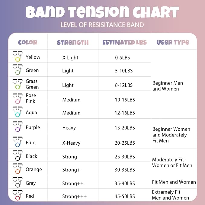 RitFit Single Resistance Exercise Band with Comfortable Handles - Ideal for Physical Therapy, Strength Training, Muscle Toning - Door Anchor and Starter Guide Included-GravixFit