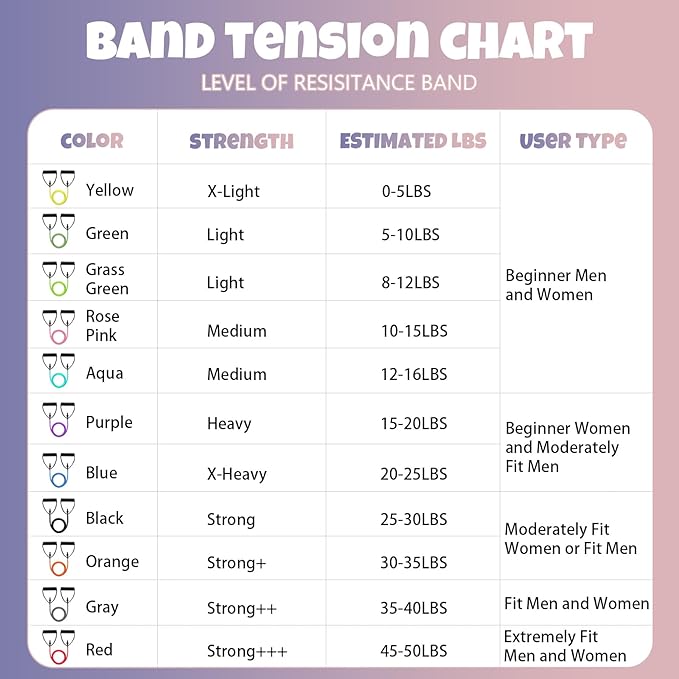 RitFit Single Resistance Exercise Band with Comfortable Handles - Ideal for Physical Therapy, Strength Training, Muscle Toning - Door Anchor and Starter Guide Included-GravixFit