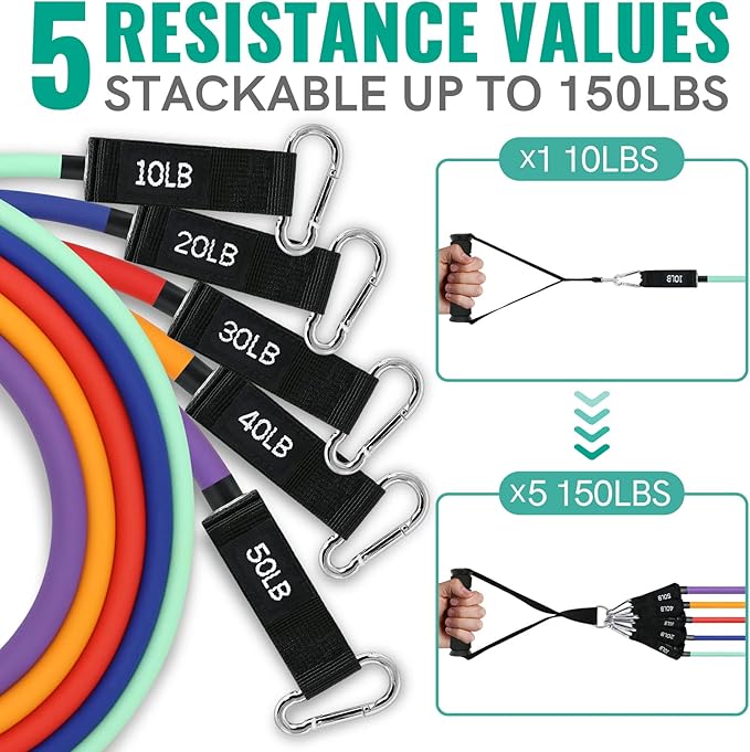 Aihoye Resistance Bands for Working Out, Exercise Bands with Handles, Stretch Bands for Exercise, Workout Bands with Door Anchors for Physical Therapy & Strength Training-GravixFit