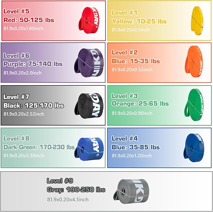 Resistance Bands for Working Out, Exercise Bands, Workout Bands, Pull Up Assistance Bands for Body Stretching Training Physical Therapy Muscle Training for Men & Women-GravixFit