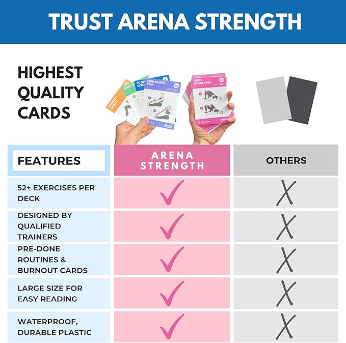Arena Strength Workout Cards - Instructional Fitness Deck for Booty Band Workouts, Beginner Fitness Guide for Resistance Band Training Exercises at Home. Includes Workout Routines.-GravixFit