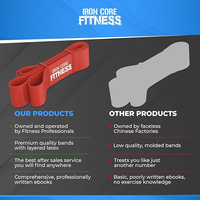Pull Up Assistance Resistance Bands - Long Loop Power Bands for Men and Women - Strength Power Flexibility Training at Home & Gym - Ebooks & Workout Chart Included by Iron Core Fitness-GravixFit