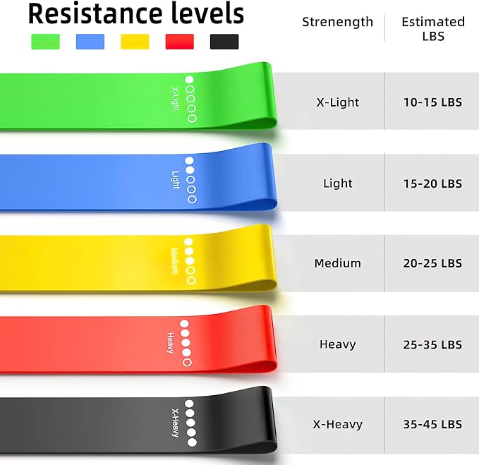 Resistance Bands for Working Out, Elastic Exercice Loop Bands for Physical Therapy, Yoga Starter Set of Stretch Bands for Booty Legs, Pilates Flexbands-GravixFit