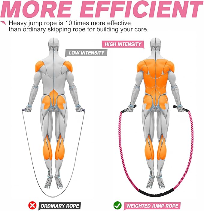 HPYGN Jump Rope, Weighted Jump Rope for Men women, 2.8lb 3.8lb 5lb Heavy Skipping Rope for Exercise, Adult Jumpropes for Home Workout, Improve Strength and Building Muscle,Total Body Workout Equipment-GravixFit